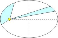 elliptical orbit hirophyscis.com
